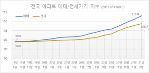 씨유 신아산모아엘가 1차점 | 내 집 마련 대안, '신아산 모아엘가 비스타2차'