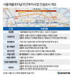 [르포]국내 첫 3층도로서울제물포터널, 4월개통시 국회대로 정체 뚝