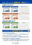 안산시 반월·시화 국가산단 환경 개선 효과 톡톡