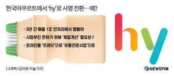 한국야쿠르트바른유통 | 52년만에 사명 바꾼 한국야쿠르트, '2세 경영'신호탄? '전문유통기업' 확장?