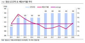 정상제이엘에스, 오프라인 학원 고성장 기대 - 이베스트투자증권