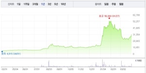 [뉴스핌 라씨로] 수산에너솔, 세계최대 비트코인 채굴기업체 비트메인에 커패시터 공급