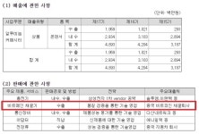 [뉴스핌 라씨로] 수산에너솔, 세계최대 비트코인 채굴기업체 비트메인에 커패시터 공급