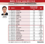 [GAM]中 스타 펀드매니저들의 히든 종목을 통해 살펴본 투자 트렌드