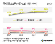 GS리테일 랄라블라, 경쟁력 상실에 매장 대폭 정리...효율화 전략으로 반등?