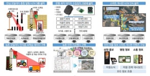 창원시 전국 최초 농촌 모빌리티 사고방지 안전서비스 구축