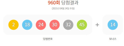 제960회 로또 당첨번호 2, 18, 24, 30, 32, 45…보너스 14