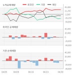 [특징주] 티앤엘, 트러블 케어 패치 고성장 기대감에 강세
