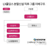 (주)아워홈LX하우시스청주점 | 'LX 새집 살림' 나선 하우시스… 신성장동력도 확보할까