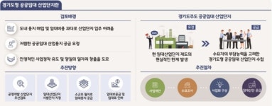 임대료 낮춘 경기도형 공공임대 산단 하반기부터 분양