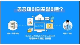 공공데이터 활용 신청 2600만건…데이터 포털 방문 하루 평균 1만명