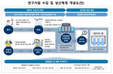 오아씨원주혁신탑센터 | 국가 통합 바이오 빅데이터 구축에 6년간 1조 투입…정밀의료 글로벌 톱5 목표