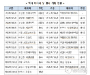 해수부 제26회 바다의 날 행사 개최…거제시에서 살고싶은 어촌 다짐