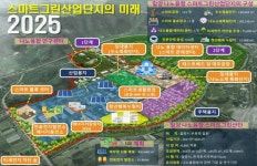 밀양시 스마트 그린 국가시범 산업단지 공모 신청
