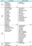 [공공기관 경영평가] 한수원·남동발전·동서발전 웃고 vs 가스·석유공사 울고…에너지전환 희비