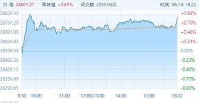 [6/18 홍콩증시종합] 스포츠용품자동차태양광 주도 상승마감