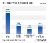 패션앱 전성시대.. 삼성물산·LF 등 대기업도 맞불