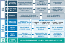 삼성웰스토리영풍전자안산1공장 | 삼성전자 등 5곳 '일감몰아주기' 적발…공정위, 과징금 2349억 부과