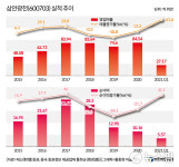 [GAM]  3세대 반도체 유망주 삼안광전