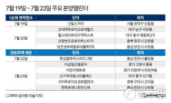 [분양캘린더] 서울 관악구 신림스카이 등 전국 3215가구 분양