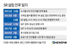 코레일·SR 신임 사장, 9월 선임 마무리…통합·실적개선 등 과제 산적