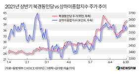 [GAM] 350년 전통 중의약 대장주 북경동인당
