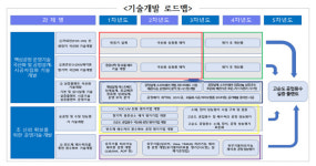 여순개발앤트 | 환경부, BIG3 산업위한 반도체 초순수(水) '민관기술개발' 집중