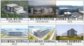민간투자 활성화…CJ대한통운·한진, 국내 첫 스마트물류센터 인증 획득