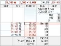 [뉴스핌 라씨로] 삼바, 모더나 백신 8월 시범생산에 증시 화답...관련株 시간외 上