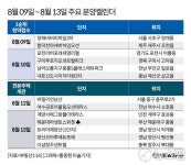 [분양캘린더] 서울 양재비버리하임3차 등 전국 2870가구 분양