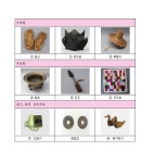 한밭교육박물관, 유치원·학교에 유물·체험자료 대여