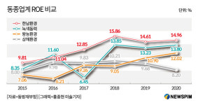 [GAM] 고체폐기물 처리로 탄소중립 선도하는 한남환경