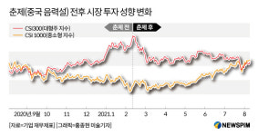 [GAM] 나의 가치투자는 왜 실패했나...하이브리드 전략이 해답