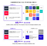 SKT "2025년까지 구독가입자 3600만 목표"...'T우주' 출시