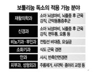 GS그룹, 국내 보톡스 1위 휴젤 품고 의료바이오사업 진출