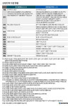 경기 동두천 6개동 조정대상지역 신규 지정...창원 의창구 일부 투기과열지구 해제