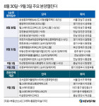 [분양캘린더] 한화포레나수원원천 등 전국 4519가구 분양...서울 강남에 도시형생활주택 공급