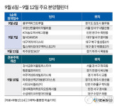 [분양캘린더] 평촌엘프라우드 등 견본주택 관심…전국 4182가구 분양