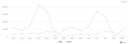 엑스칼리버 광화문연가…4단계에도 굳건한 국내 창작 뮤지컬의 힘