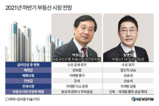 [그래픽] 2021년 하반기 부동산 시장 전망