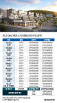 화천대유 판교 SK뷰 테라스 완판시 1400억 순익…기존 분양순익+배당 4302억 대박