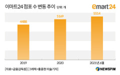 이마트24 편의점, 점포 확장세 꺾이나...근접출점 규제 부담