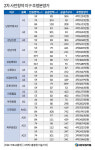 남양주왕숙2·성남·인천검단 등 2차 사전청약 진행...84㎡ 분양가 4억~5억원