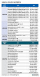 [분양캘린더] 안산한신더휴 등 전국 1만2098가구 분양