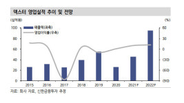 덱스터, 종합 콘텐츠 제작 스튜디오로 미디어 영역 확장 - 신한금융투자
