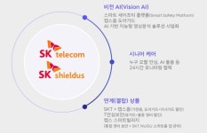 SK쉴더스로 바뀐 ADT캡스...라이프케어 플랫폼으로 도약