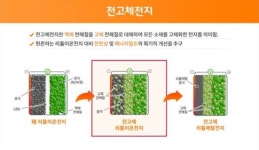 SK이노, 美 솔리드파워와 전고체 배터리 공동 개발·생산