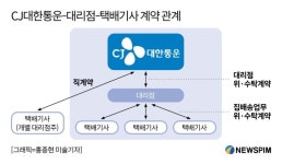 본사 협의 열어둔 롯데 대리점-택배노조…CJ대한통운은 지지부진