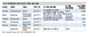 알테오젠, 추가 기술이전·파이프라인 모멘텀 본격화 시점-신한금융투자