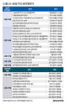 [분양캘린더] 광주행정타운아이파크 등 1만755가구 분양…서울 서초구 23가구